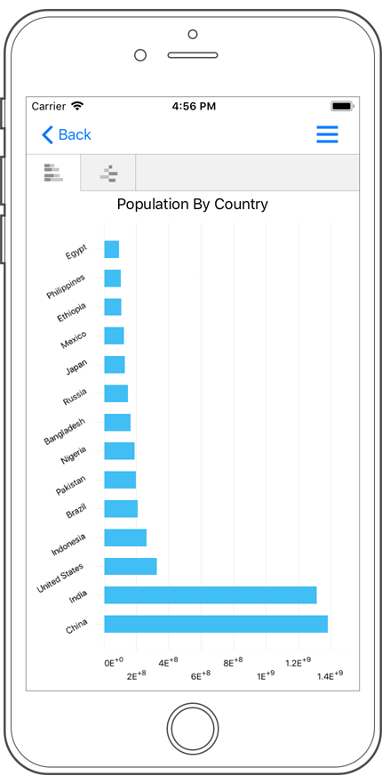 Axis Labels - Xamarin.Forms Charts | DevExpress