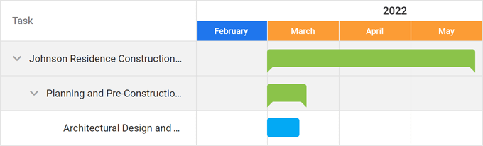 Scale Customization - JS Gantt | DevExpress