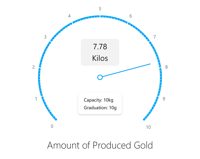 Display Custom SVG Content - DevExtreme Gauge, DevExpress