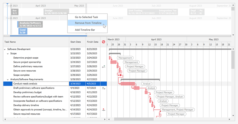 Timeline - WinForms Gantt, DevExpress