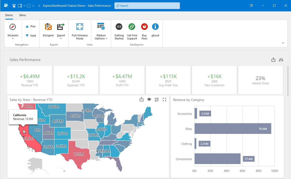 VCL BI Dashboards - A Dashboard Control Example - VCL Components, DevExpress