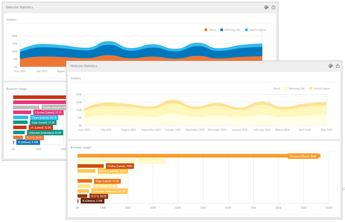 BI Dashboard - New Palettes, DevExpress