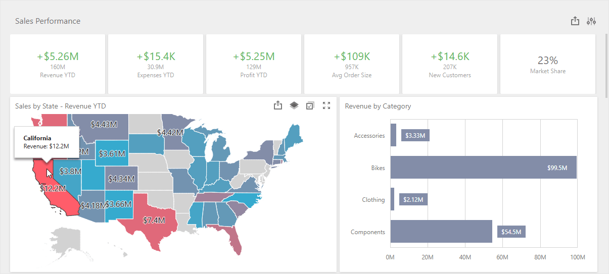 VCL BI Dashboard - Dashboard Example - VCL Components, DevExpress