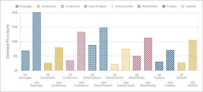 Web Dashboard - Bar Chart with Applied Styles, DevExpress