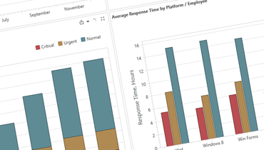 WPF Dashboard Demos | DevExpress