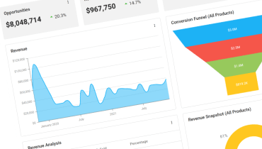 Analytics and BI Dashboard Templates | DevExpress