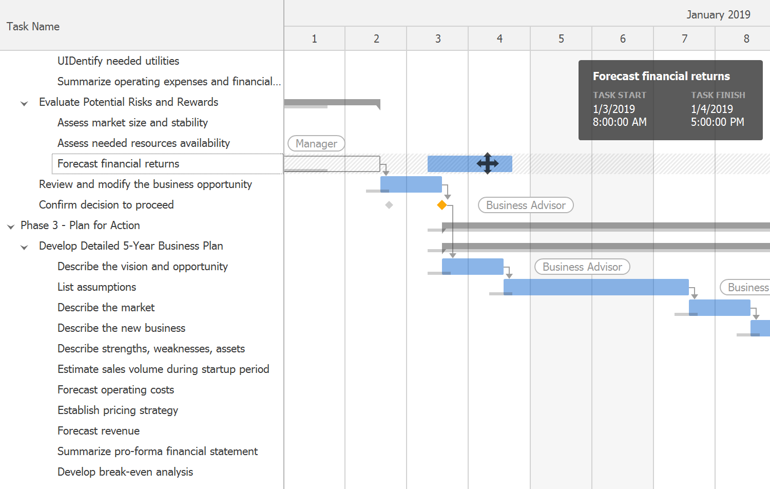 WinForms Gantt Control - DevExpress