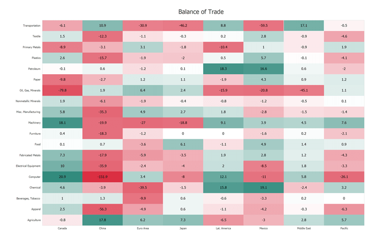 WinForms Heatmap Control, DevExpress