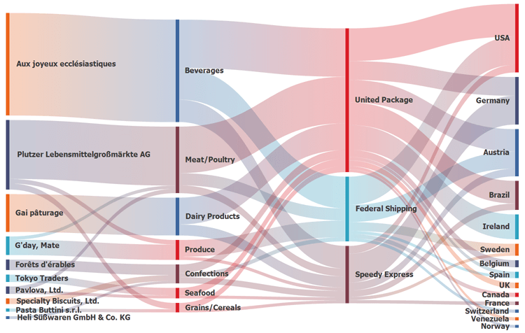 sankey diagrams excel