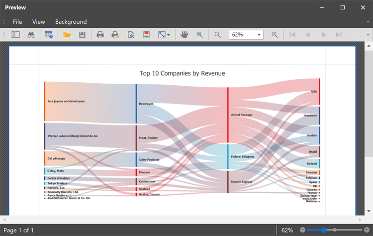  - WinForms Sankey Control, DevExpress