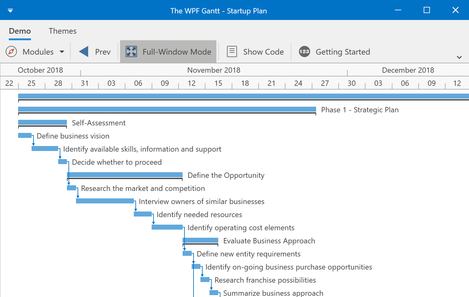 Dynamic Zoom - WPF Gantt Control, DevExpress