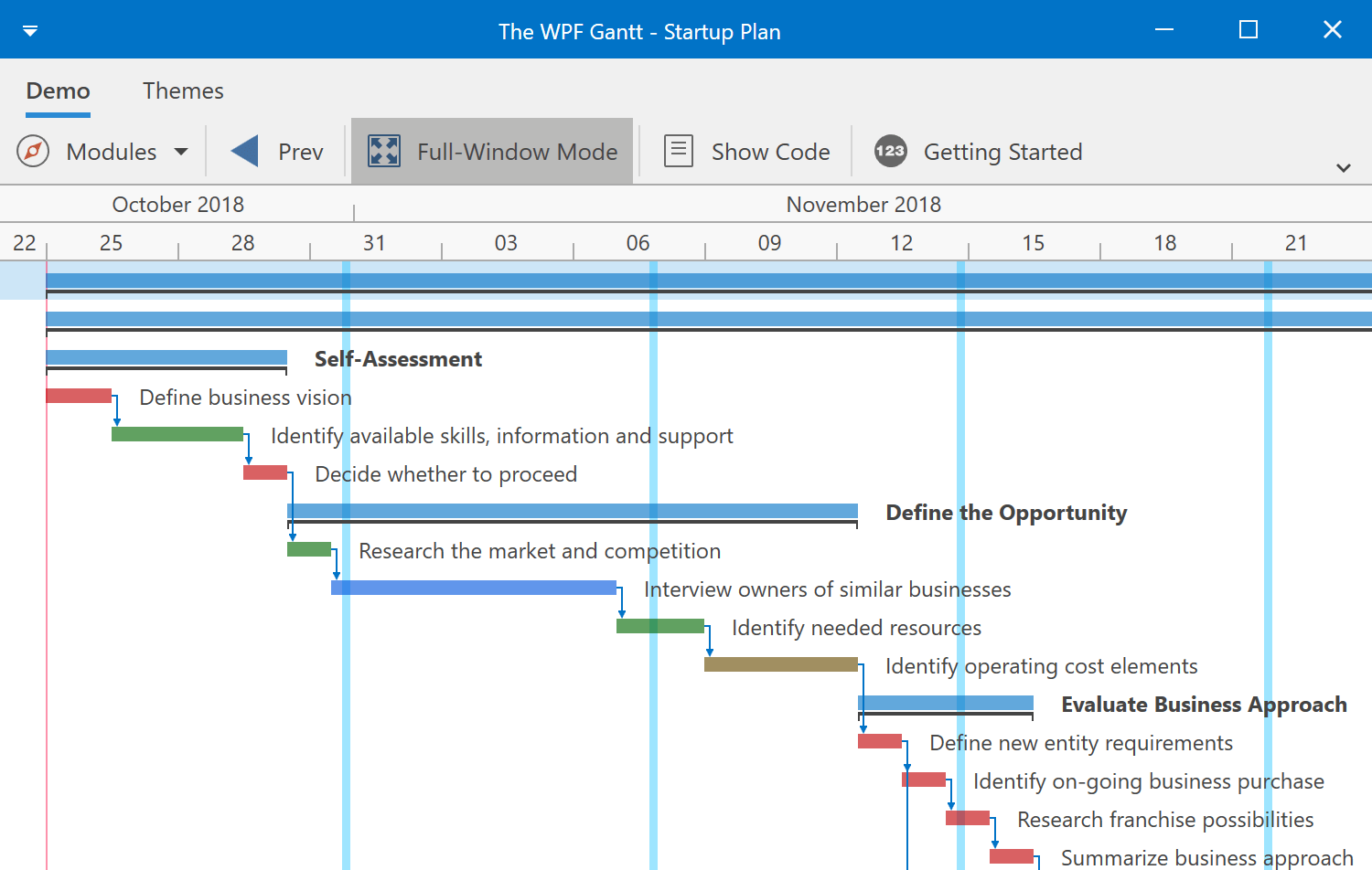 Getting Started With Wpf Gantt Control Syncfusion