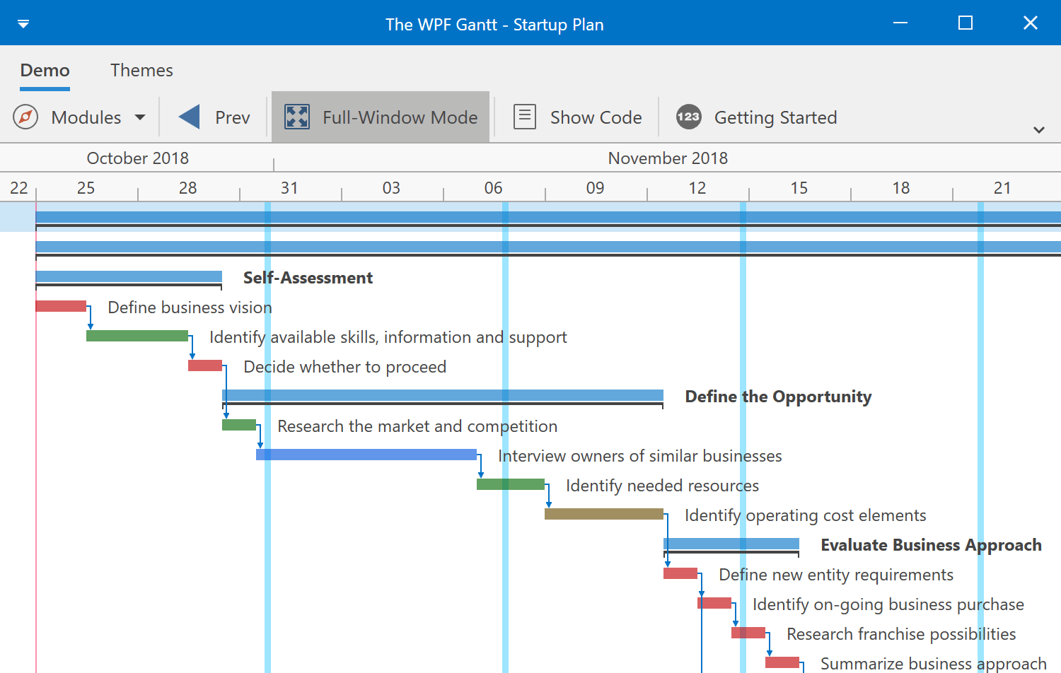 Striplines - WPF Gantt Control, DevExpress