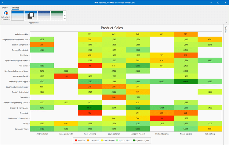 Apearance Customization - WinForms Heatmap Control, DevExpress