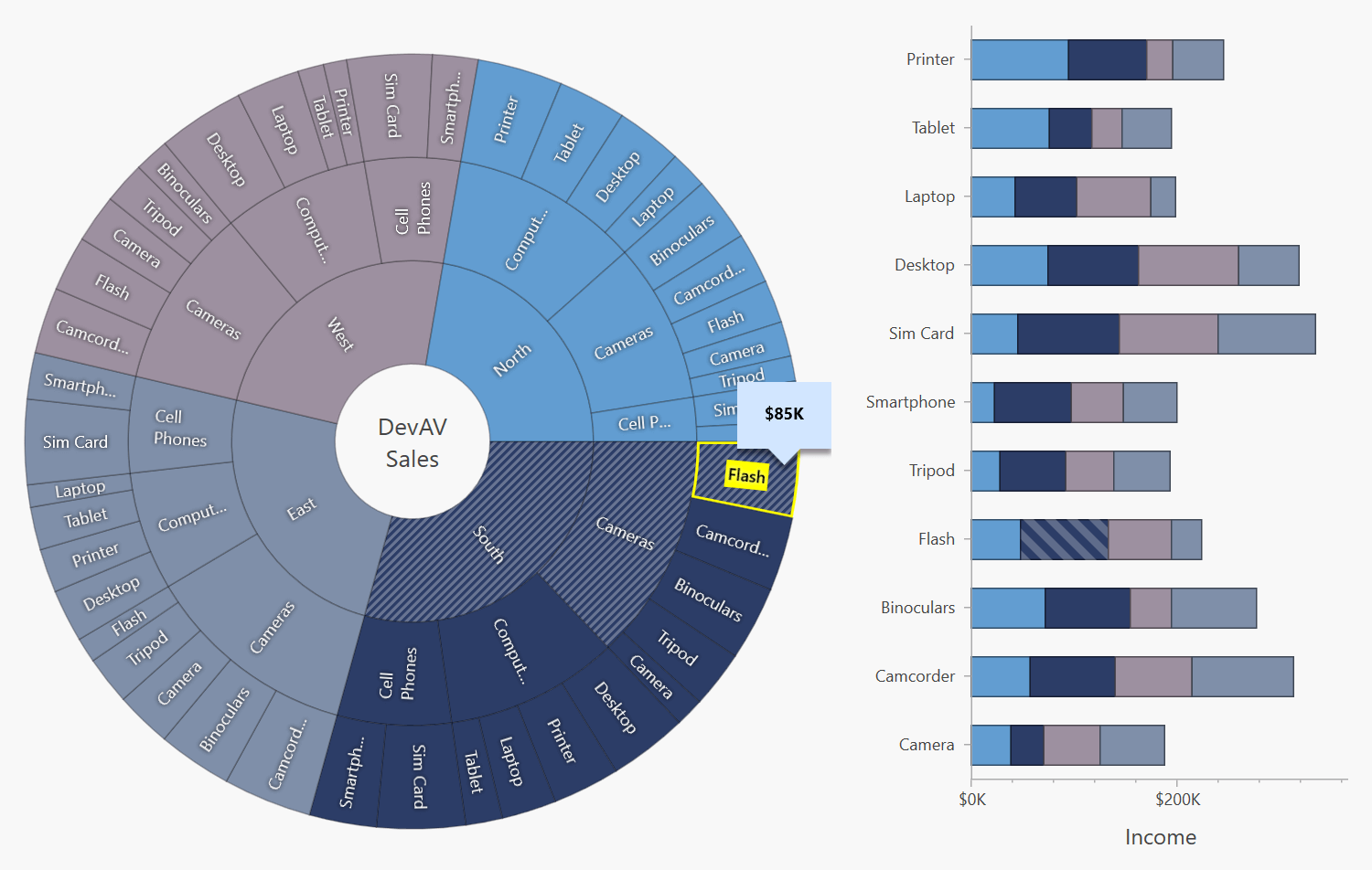 Circle chart music awards. Multiple circle Chart CSS. Multi circle Chart CSS vue.