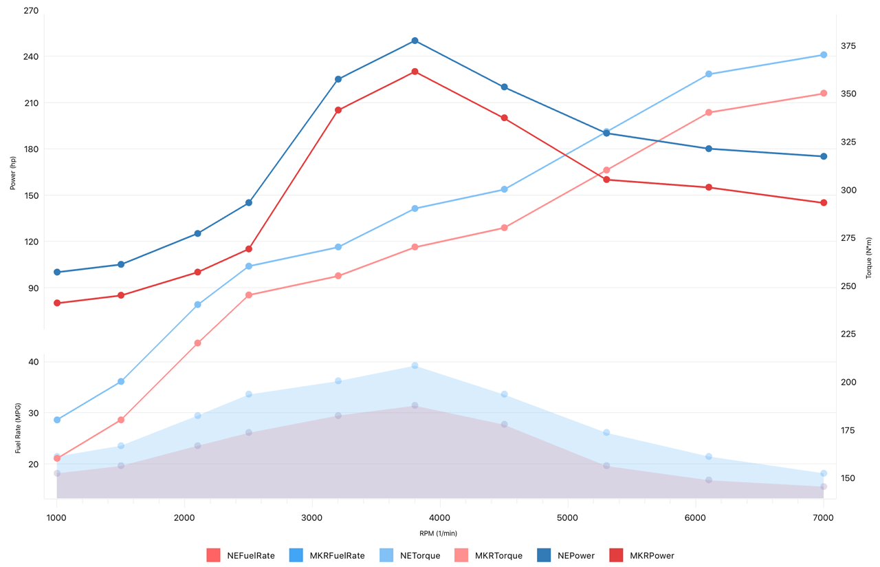 Xamarin.Forms Chart Axes - DevExpress