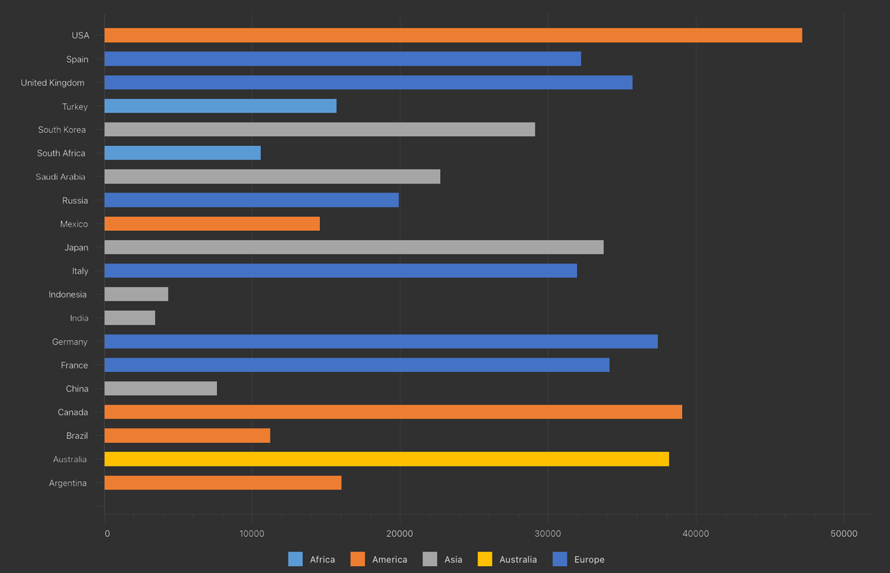 devexpress xamarin controls