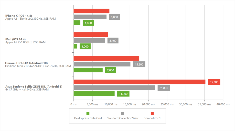 SCROLLS Benchmark  long text benchamrk