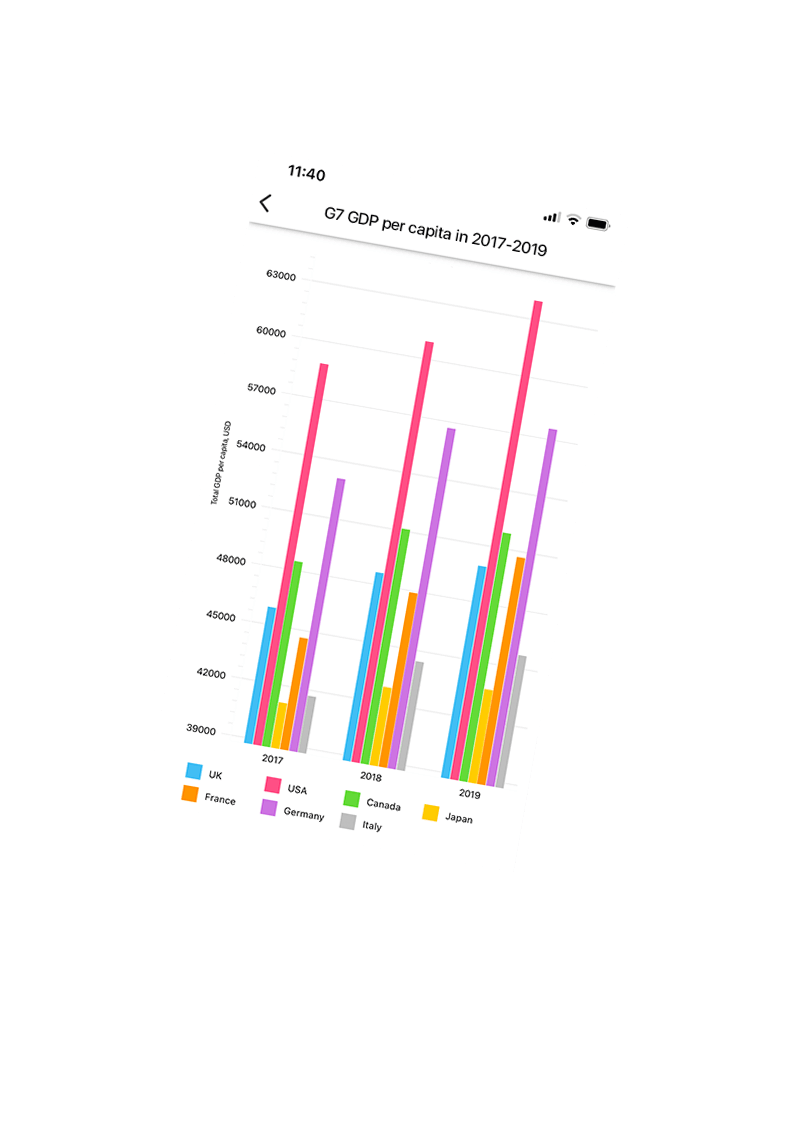 devexpress xamarin grid popup