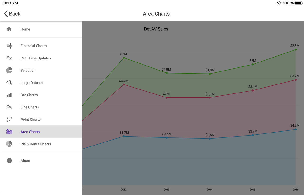 devexpress xamarin forms grid